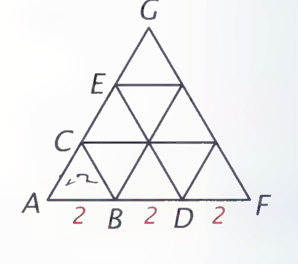 Large equilateral triangle AFG divided into nine small equilateral triangles, with points C, E, B, and D marked along the sides and the base segments labeled 2.