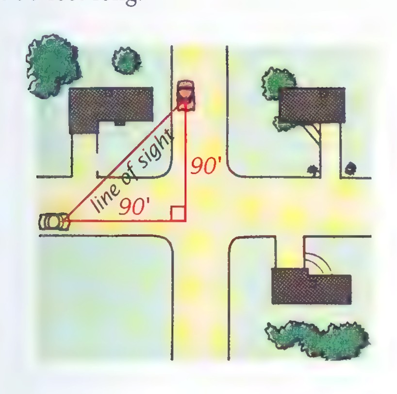 Overhead plan of a residential intersection with a red right triangle whose two legs are labeled 90 and 90 and whose hypotenuse is labeled “line of sight.”
