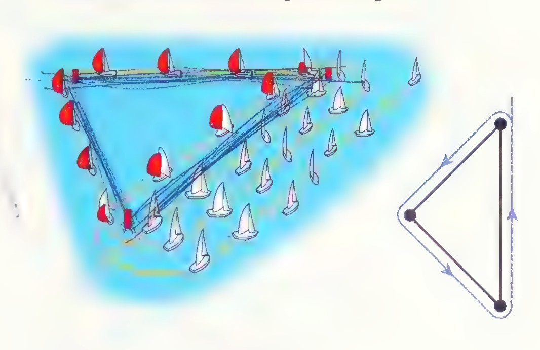 Aerial photograph of sailboats on a triangular course marked in red, with a small diagram at the right showing the isosceles right triangle and arrows for the direction of sailing.