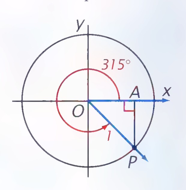 Circle with center O on a coordinate system, point P on the circle in the fourth quadrant, radius OP drawn, the angle marked 315°, and a perpendicular from P to the x-axis at A.