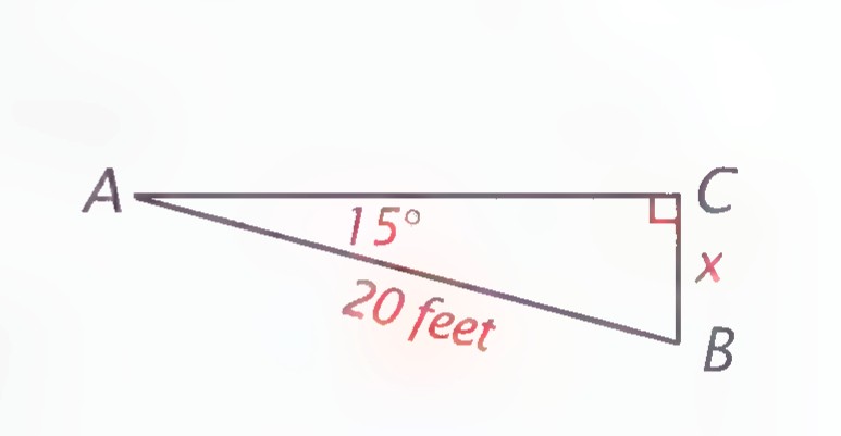 Right triangle ABC with the horizontal side AC, the vertical drop CB labeled x, the glide path AB labeled 20 feet, the right angle at C, and the angle at A labeled 15°.