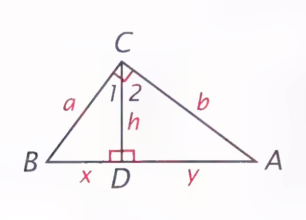 Triangle ABC with the altitude CD drawn to base AB, the sides labeled a and b, the altitude labeled h, the base segments labeled x and y, and the two angles at C labeled 1 and 2.