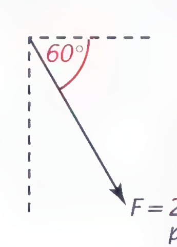 A force vector labeled F = 27,000 pounds pointing down and to the right at an angle of 60° below the horizontal dashed line.