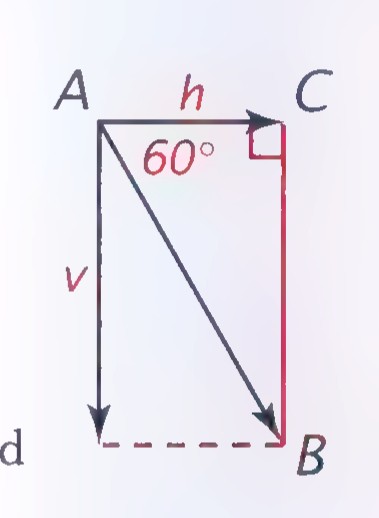 Right triangle ABC with the hypotenuse AB drawn as a vector, the vertical leg labeled v, the horizontal leg labeled h, the angle at A labeled 60°, and the right angle at C.