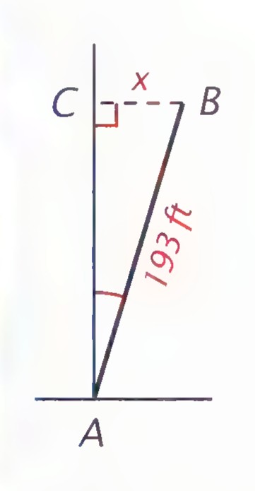 Diagram of the leaning tower as segment AB tilted from the vertical, with the horizontal distance CB labeled 193 ft and the angle at A labeled x.