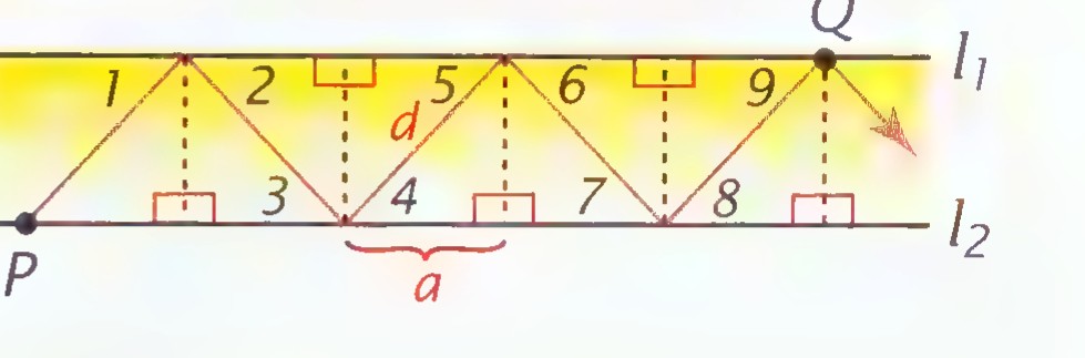 Two parallel lines l1 and l2 with a zigzag light path between them, the angles 1 through 9 numbered at the reflections, one sloping segment labeled d, and a horizontal span labeled a from P to Q.