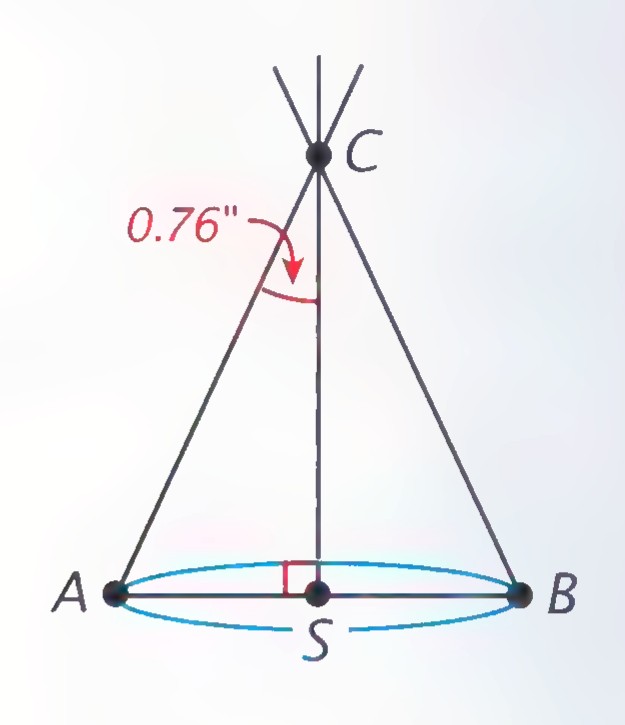 Diagram with Proxima Centauri at C, the sun at S, and Earth at A and B on opposite sides of its orbit, with the angle at C labeled 0.76 seconds and a right angle at S.
