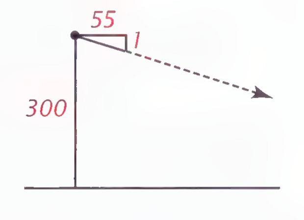 Diagram of a sailplane’s glide path: a vertical altitude of 300 meters, a horizontal run marked 55, a rise marked 1, and the path sloping down to the right.