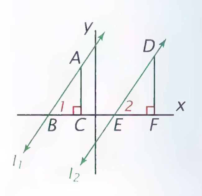 Two parallel lines l1 and l2 on a coordinate plane, with vertical segments AC and DF drawn to the x-axis, forming right triangles ABC and DEF with angles 1 and 2 marked.