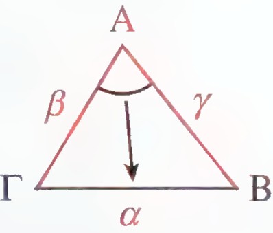 Triangle ABΓ with the angle at A marked by an arc and an arrow drawn from that angle to the opposite side α.