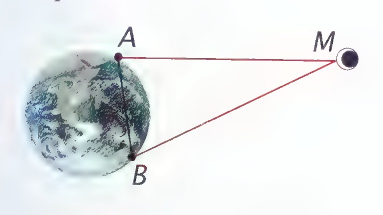 The earth drawn as a globe with two observer positions A and B marked, and red lines of sight from each observer meeting at the moon peak M.