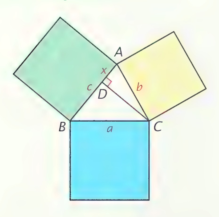 Triangle ABC with squares drawn outward on all three sides, colored green, yellow, and blue, with the altitude AD drawn and the segment x marked.