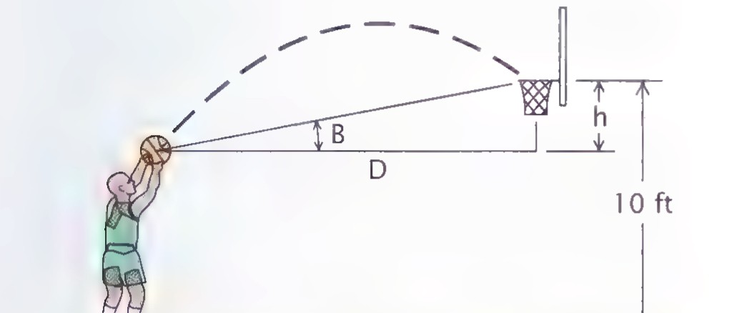 A basketball player shooting toward a basket, with the horizontal distance D, the height h of the basket above the ball, the angle of incline B, and the 10-foot height of the basket marked.