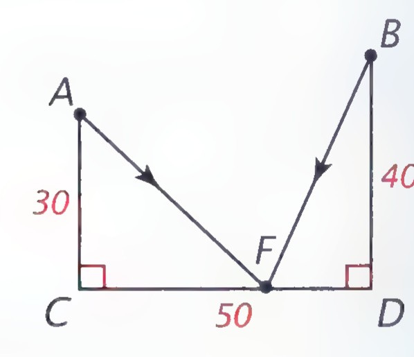 Two towers AC and BD of heights 30 and 40 with their bases 50 feet apart on the ground, and arrows showing two birds flying from A and B to a fountain F between the towers.