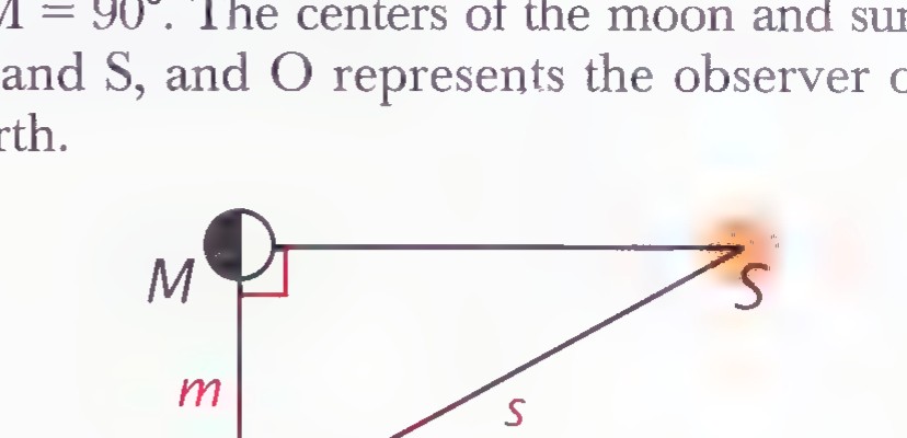 The moon at M and the sun at S with a right angle at M, the observer at O, the distance OM labeled m and OS labeled s.