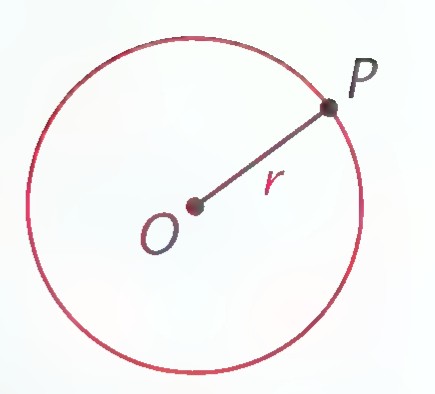 Circle with center O, a radius drawn to point P on the circle, and the radius labeled r.