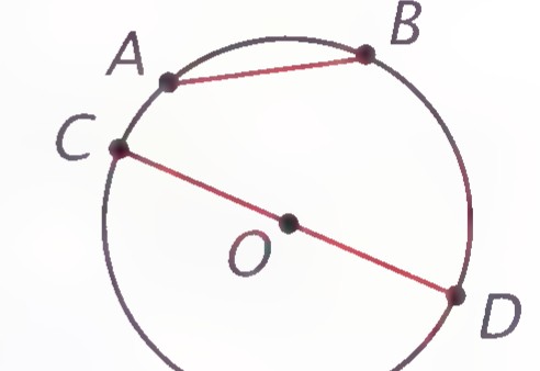 Circle with center O, chord AB near the top, and diameter CD drawn through O.