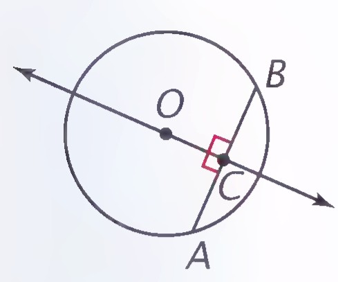 Circle with center O and chord AB, cut at right angles at point C by a line through O that extends beyond the circle in both directions.