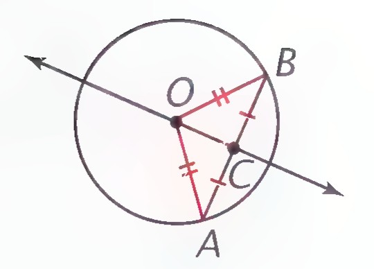 Circle with center O and chord AB, with OC drawn from the center to the midpoint C of the chord and with matching tick marks on AC, CB, OA, and OB.