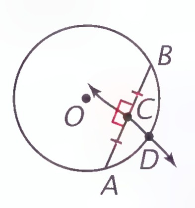 Circle with chord AB, its perpendicular bisector CD meeting AB at C, and the center O lying to the left of that bisector.