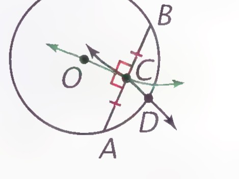 The same circle, with a dashed line drawn from O to C and arrows showing the perpendicular bisector rotating about C.
