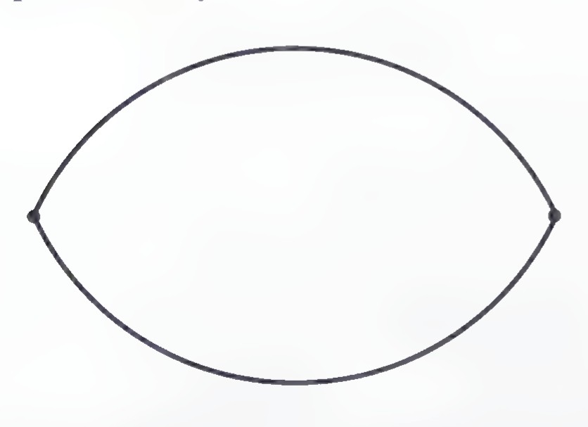Outline of an eye shape formed by two arcs meeting in sharp points at the left and right.
