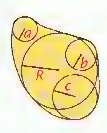 Cross section of a grain of sand, its largest inscribed circle of radius R and three smaller circles of radii a, b, and c fitted into the remaining space.