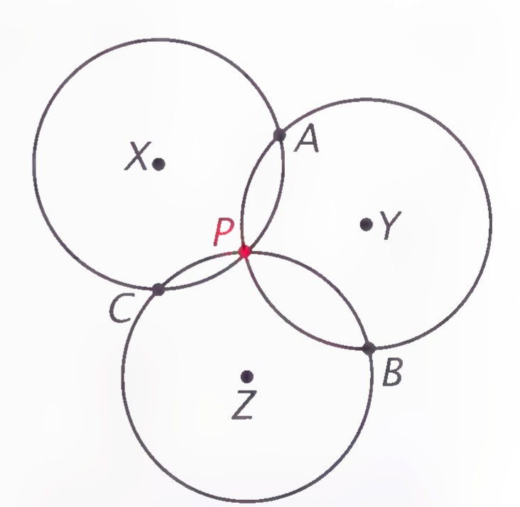 Three equal circles with centers X, Y, and Z all passing through the point P; circles X and Y also meet at A, circles X and Z at C, and circles Y and Z at B.