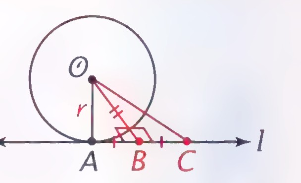 The same circle and tangent line, with OB drawn perpendicular to l at B, C marked on l beyond B so that BC = BA, and OC drawn in red.