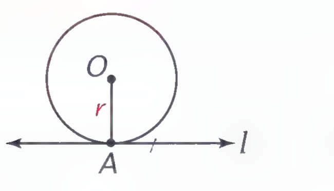 Circle with center O, radius OA drawn down to A on a horizontal line l.