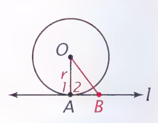 The same circle with l perpendicular to OA, a second point B marked on l, OB drawn, and angles 1 and 2 marked at A.