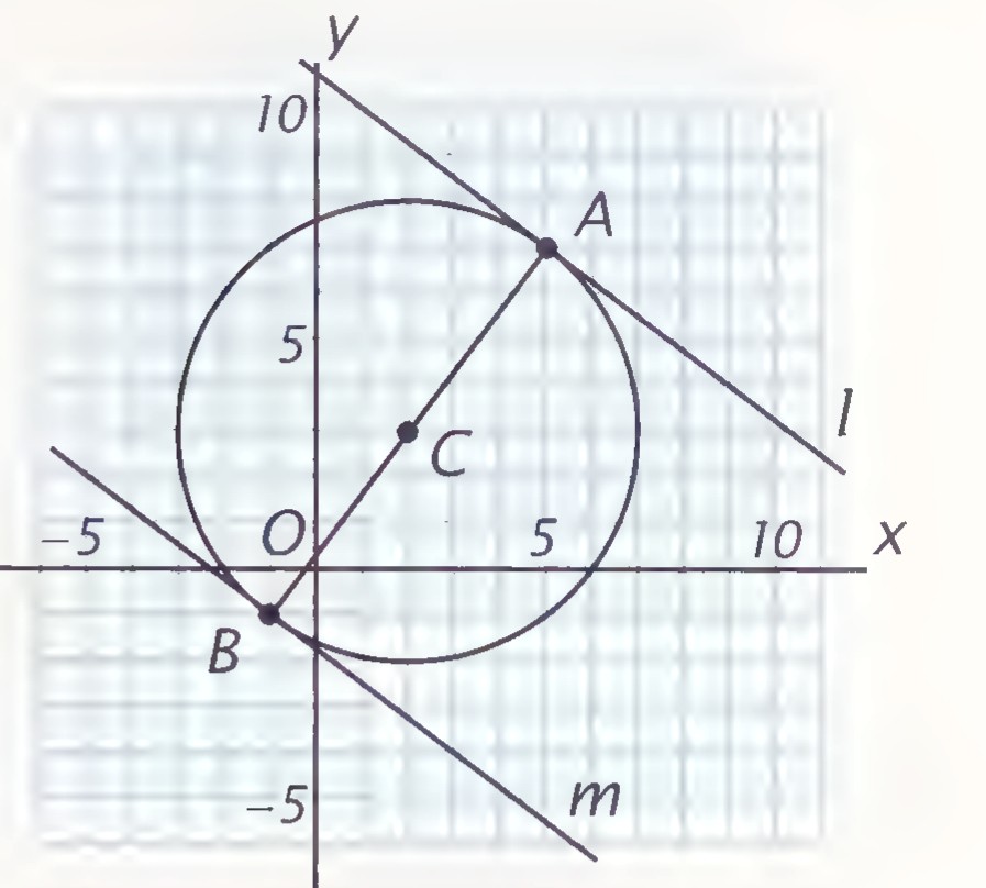 Circle on a coordinate grid with center C, diameter AB, and tangents l through A and m through B; the axes are marked at 5, 10, and −5.