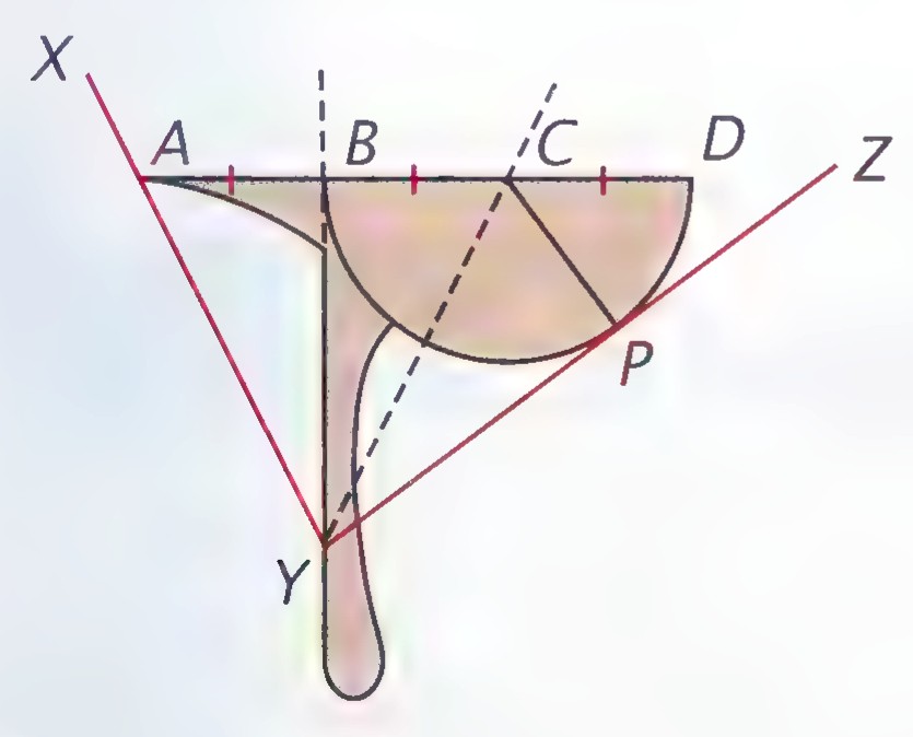 A tomahawk angle trisector laid on angle XYZ: a handle with a semicircular head whose edge passes through Y, with points A, B, C, D in a row across the head and the side YZ tangent at P.