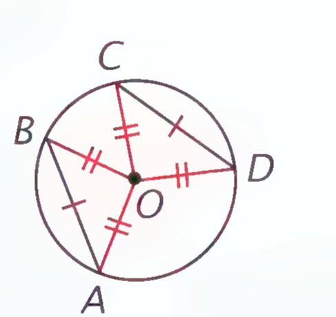 The same circle with radii OA, OB, OC, and OD drawn and matching marks showing the two triangles are congruent.