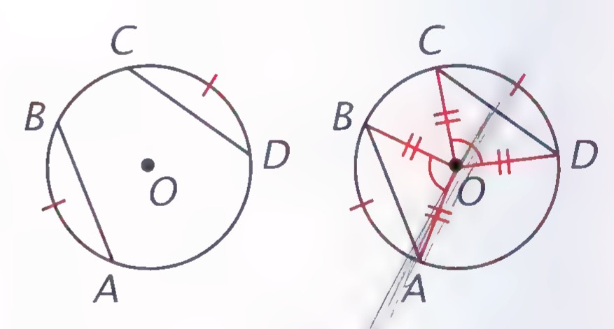 Two copies of a circle with center O and chords AB and CD: the first marks the equal chords and equal arcs with tick marks, the second adds radii OA, OB, OC, and OD with matching marks showing the four radii and two central angles are equal.