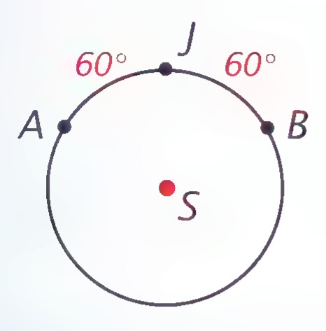 Circle with the sun S at its center, Jupiter J at the top of the circle, asteroids A and B on either side, and the arcs from A to J and from J to B each labeled 60°.