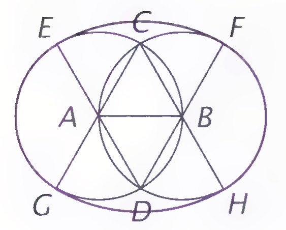 Overlapping construction of an oval: two circles with centers A and B, their intersection points C and D, diameters drawn through them, and arcs EF and GH completing the oval with points E, F, G, and H on it.