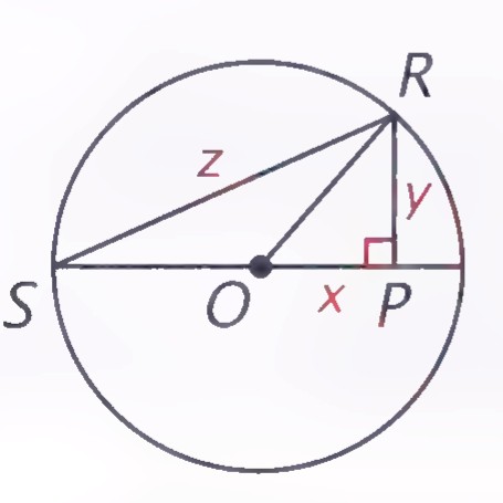 Circle with S on the left and R at the upper right, the observer at O, the foot of the perpendicular at P, and the right triangle SPR marked with z on SR, y on RP, and x on OP.