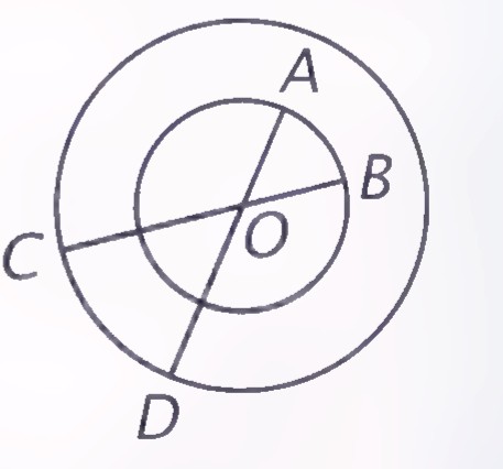 Two concentric circles with center O, two lines through O meeting the outer circle at A, B, C, and D, forming vertical angles AOB and COD.