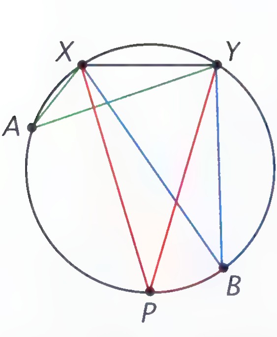 Circle with points X and Y at the top, P at the bottom, and A and B on the sides, with segments drawn from X and Y to P, A, and B.