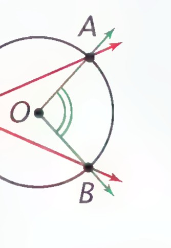 Circle with center O, central angle AOB, and inscribed angle APB, both intercepting arc AB.