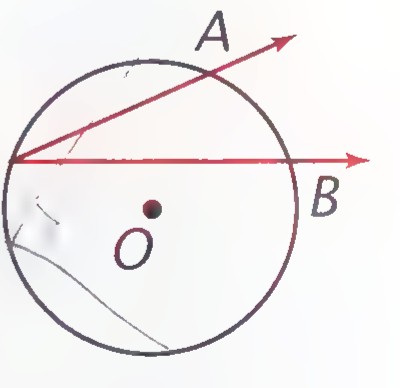 Circle with center O lying outside inscribed angle APB, whose sides cut the circle at A and B.