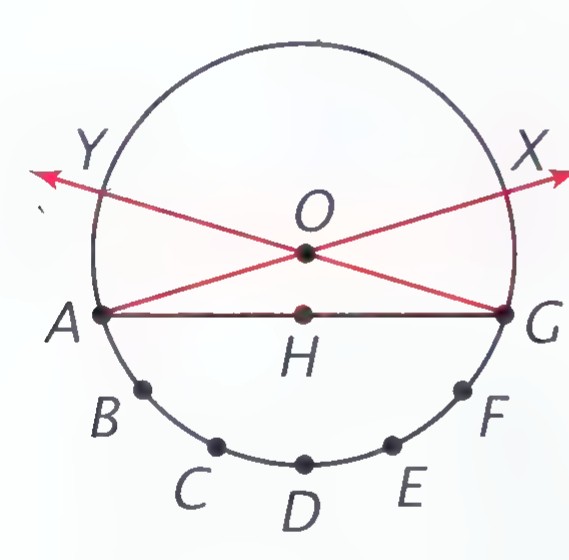 Circle with seven equally spaced points A through G on it, the chord AG drawn horizontally, point H at its midpoint, and lines AX and GY crossing inside the circle.