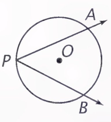 Circle with center O and inscribed angle APB, with the center lying inside the angle.