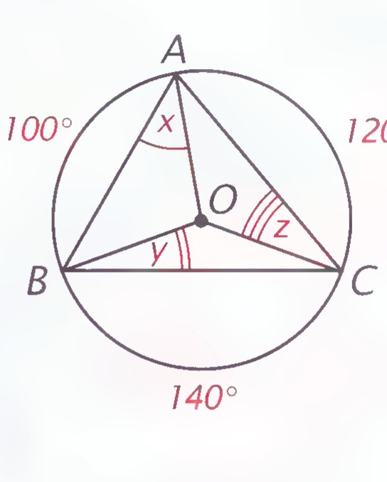 Circle with center O and inscribed triangle ABC, with arcs labeled 100°, 120°, and 140° and small angles x, y, and z marked at the vertices.