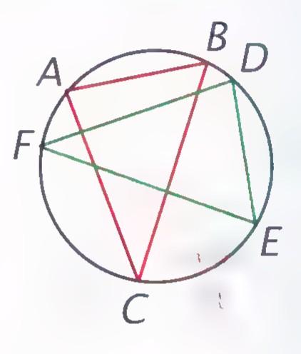 Circle containing two triangles, ABC in red and DEF in green, with their vertices alternating around the circle.