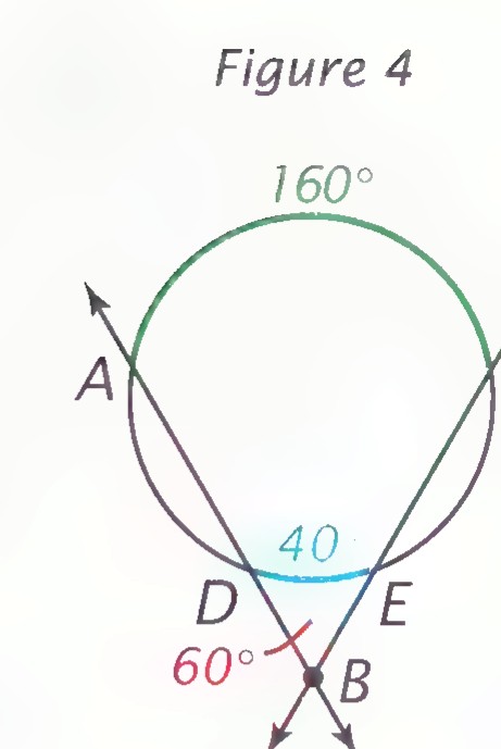 Figure 4: circle with two secants meeting at exterior point B, forming angle ABC of 60°, with the far arc AC labeled 160° and the near arc DE labeled 40°.