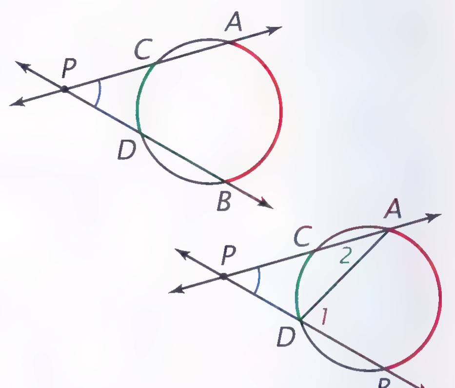 Two diagrams of a secant angle with vertex P outside a circle: in the first the circle and the intercepted arcs are marked; in the second, chord DA is drawn and angles 1 and 2 are marked.