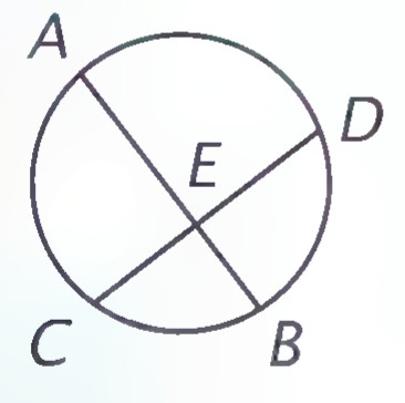 Circle with chords AB and CD perpendicular to each other at E.