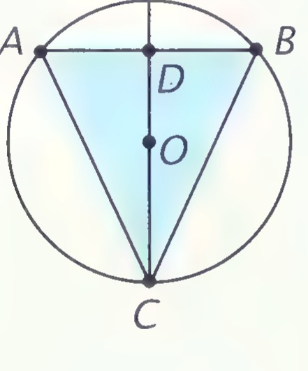 Overhead view of a camera’s angle of view: circle with camera at C at the bottom, the row of people along chord AB at the top, midpoint D of AB, and the center O, with the shaded viewing triangle ACB.